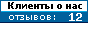 Оценки и отзывы наших клиентов.